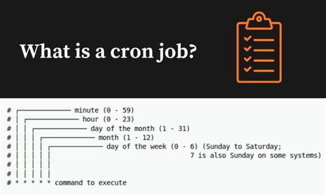 cfron|Cron Job: What It Is and How to Configure It In 2024 .